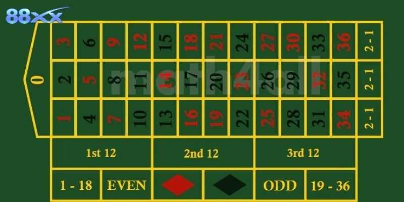 Roulette Multiplier 88XX - Làm Giàu Từ Những Vòng Quay Vàng Am hiểu luật chơi tự tin chinh phục mọi mức thưởng lớn
